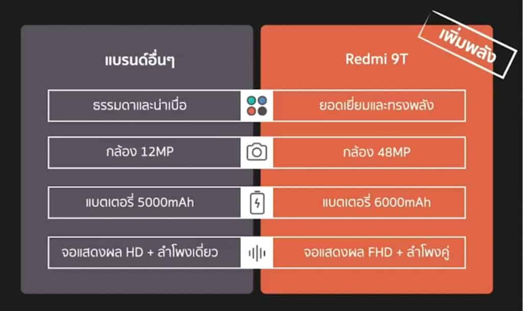 6 เหตุผลที่ทำให้สมาร์ทโฟน Xiaomi Redmi 9T คุ้มค่าที่สุดในระดับราคา 5,000 บาท