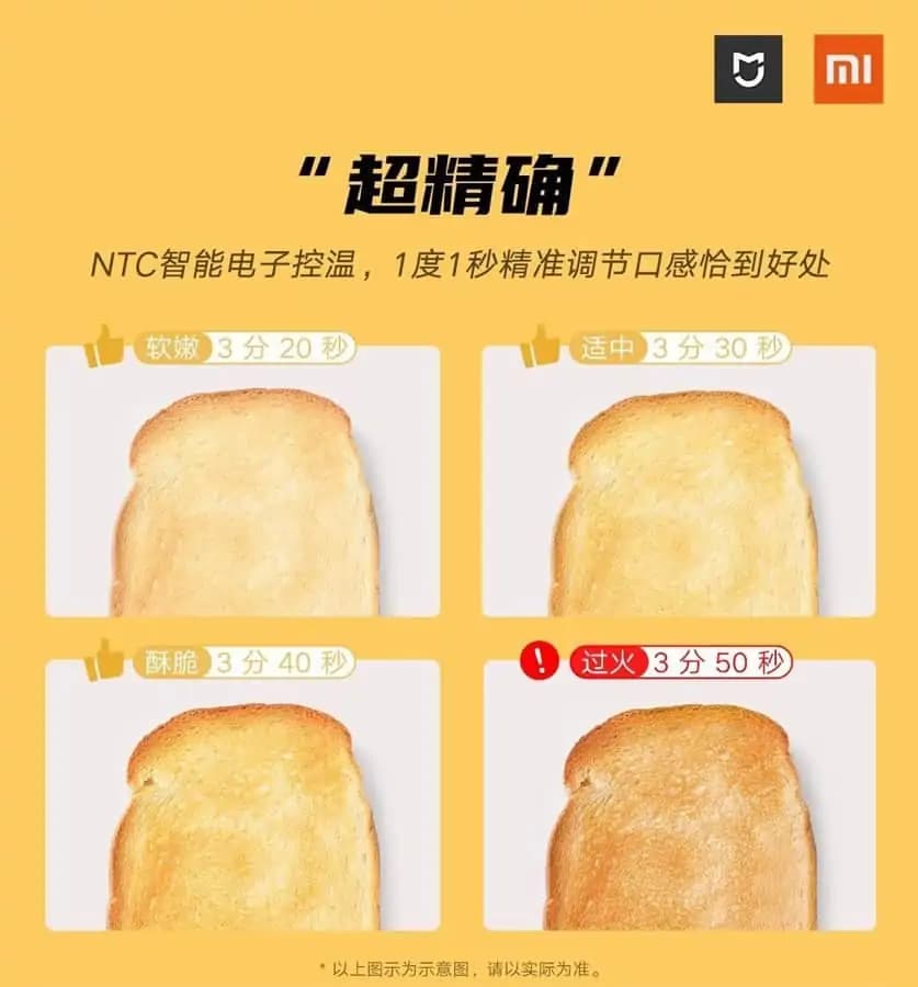 เตาอบขนมปังด้วยไอน้ำ Xiaomi Mijia Smart Oven ขนาด 12 ลิตร วางจำหน่ายในไทยแล้ว  ราคา 2,390 บาท