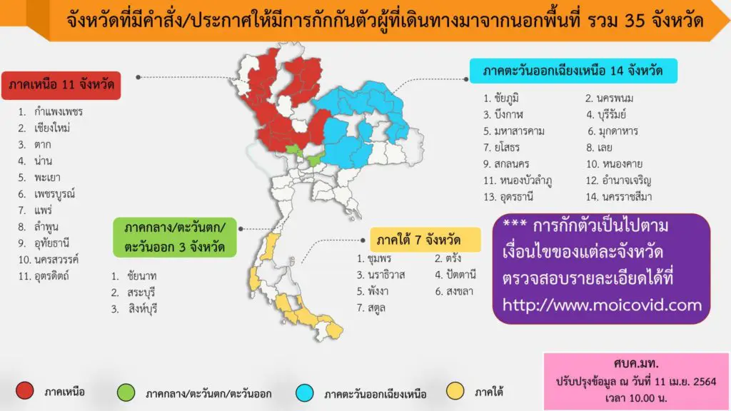 moicovid.com เว็บไซต์อัปเดตมาตรการเดินทางเข้า-ออก แต่ละจังหวัด ไปจังหวัดไหนต้องกักตัว ไม่ต้องกักตัว ดูได้ที่นี่