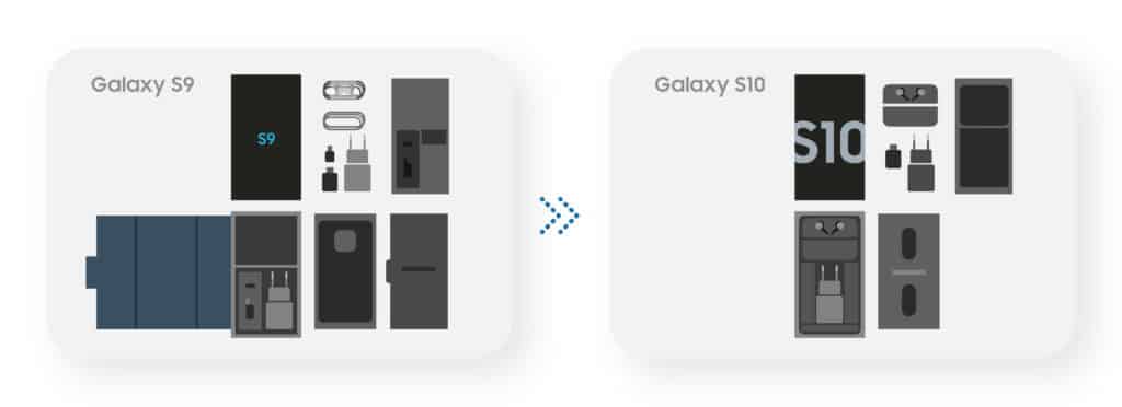 ซัมซุงร่วมสร้างอนาคตที่ยั่งยืน ด้วยบรรจุภัณฑ์ที่เป็นมิตรต่อสิ่งแวดล้อมของ “Galaxy S Series”