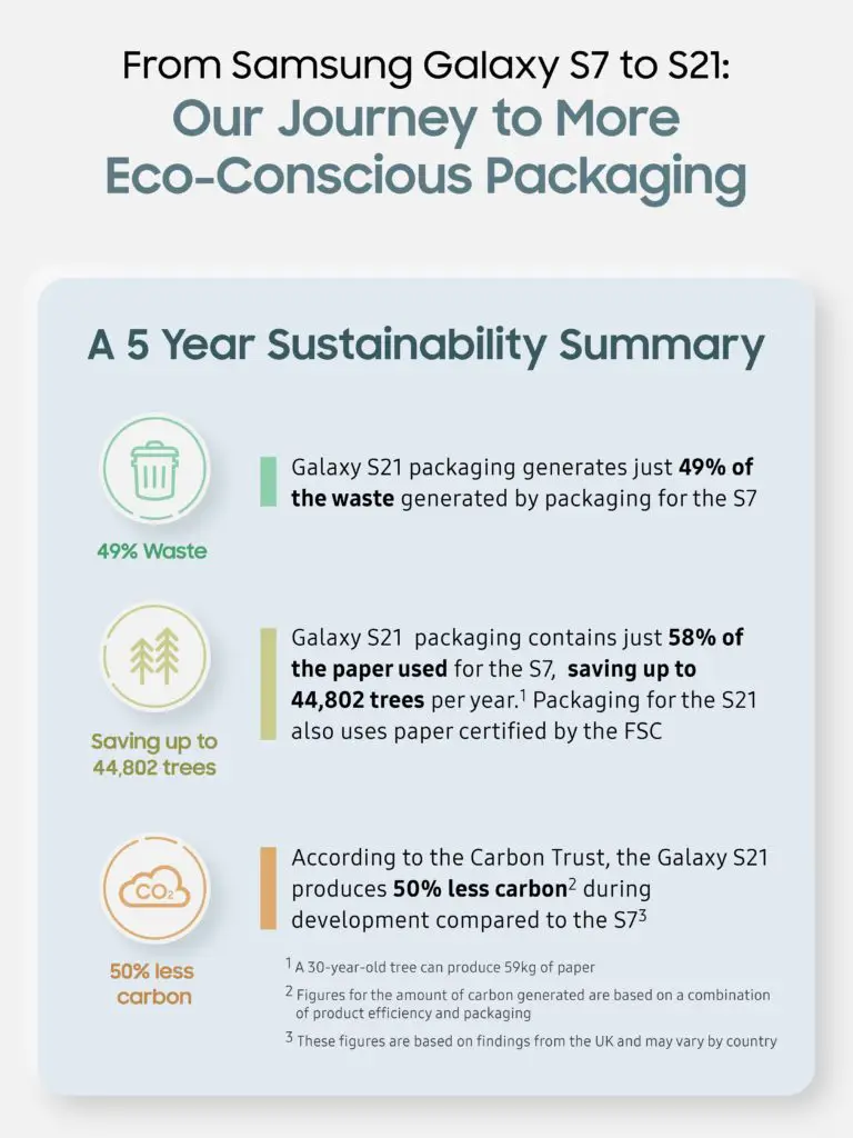 ซัมซุงร่วมสร้างอนาคตที่ยั่งยืน ด้วยบรรจุภัณฑ์ที่เป็นมิตรต่อสิ่งแวดล้อมของ “Galaxy S Series”