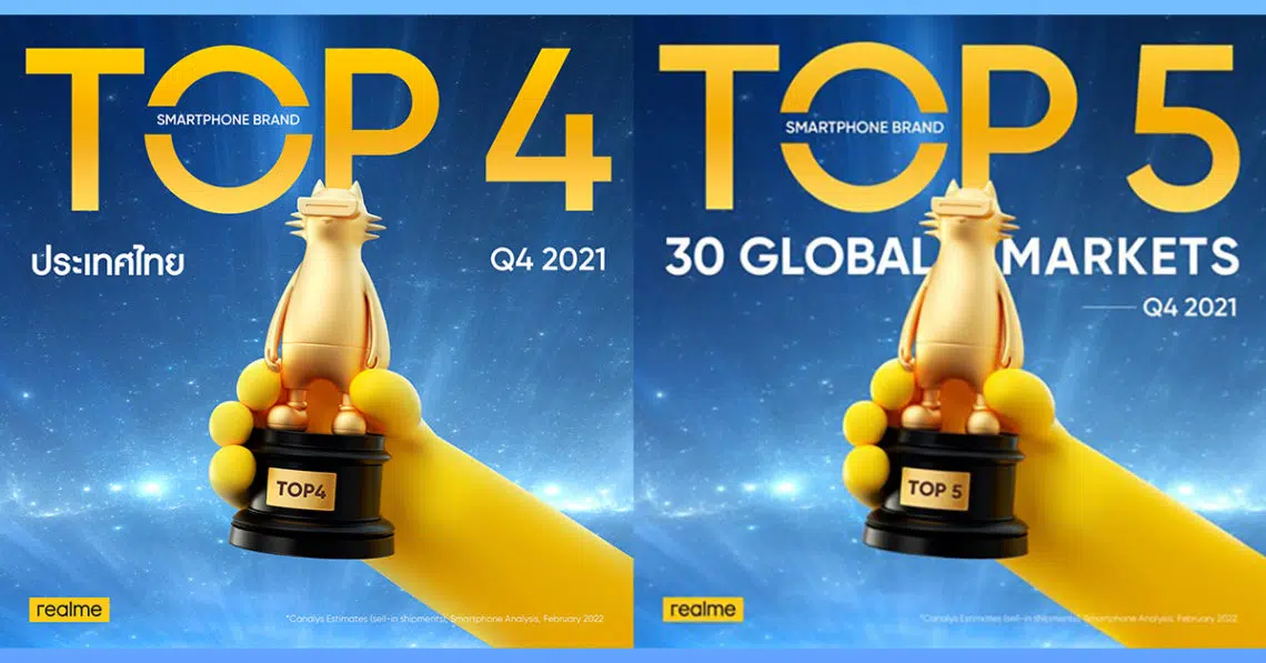 realme ขยับขึ้นสู่ Top 4 ในตลาดประเทศไทย และขึ้นสู่ TOP 5 ในยุโรปตะวันตกเป็นครั้งแรก ในไตรมาสที่ 4 ปี 2564