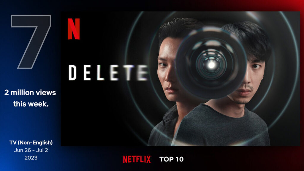 หนังทริลเลอร์ไทยพุ่งแรง! DELETE ติดชาร์ต Netflix Top 10 ใน 29 ประเทศทั่วโลก