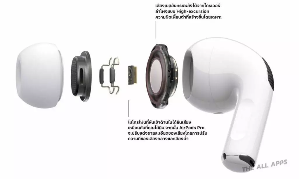 AirPods Pro หูฟังรุ่นใหม่เปิดตัวแล้ว ราคา 9,490 บาท เตรียมขาย 30 ต.ค. นี้