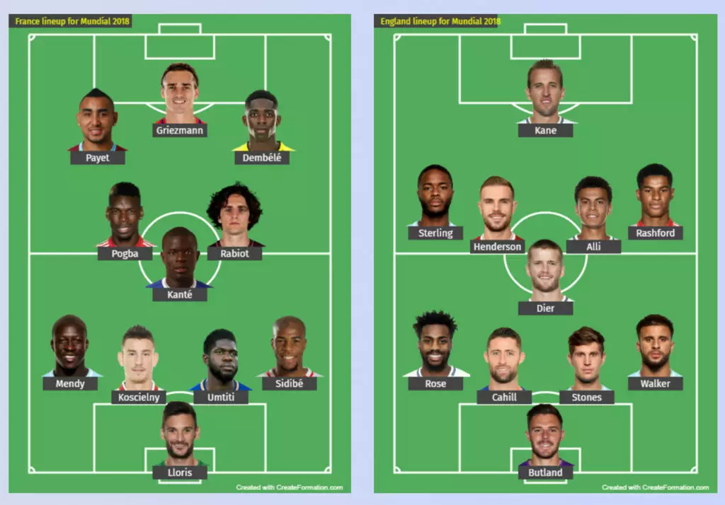 Create Formation จัดแผนพร้อมกับทัพนักเตะในดวงใจ มีทั้งนักเตะปัจจุบันและนักเตะระดับตำนาน