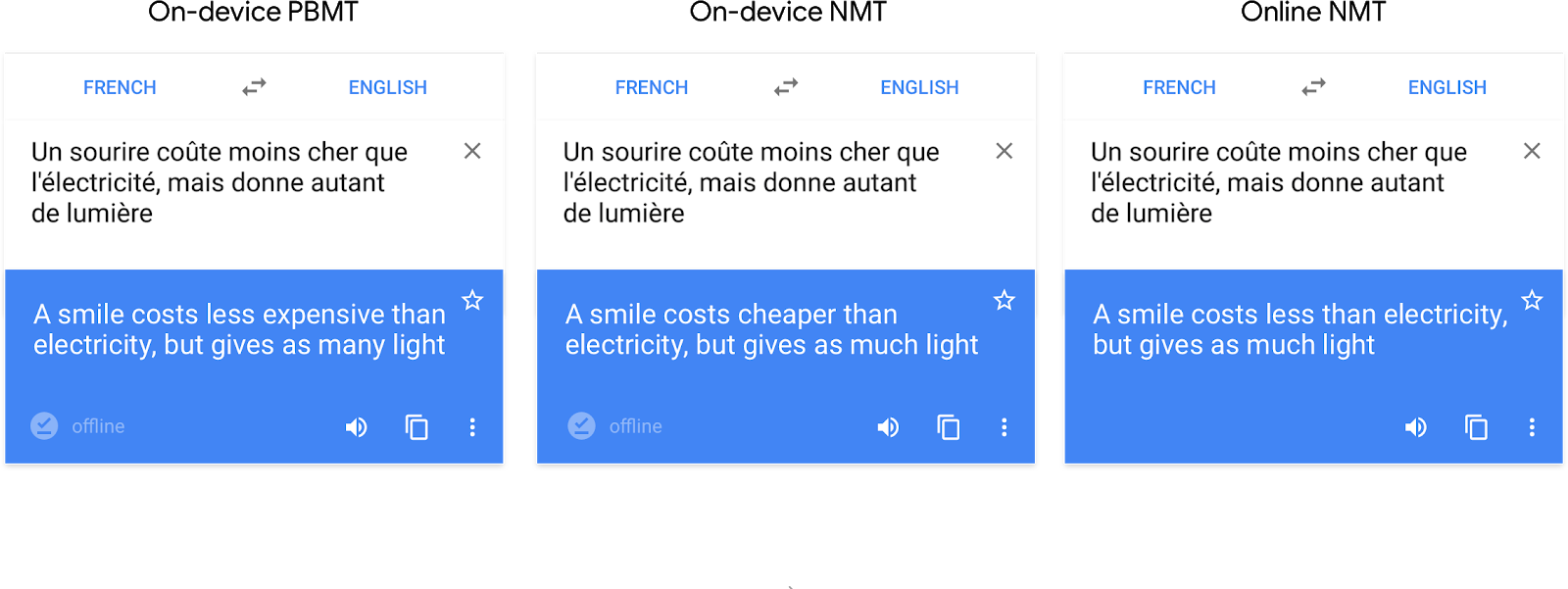 Google Translate ปรับปรุงการแปลทั้งประโยคแบบออฟไลน์ให้ดีขึ้นด้วยระบบ AI