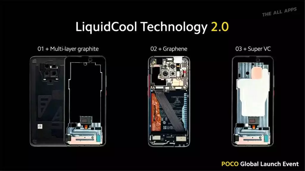 LiquidCool Technology 2.0 ที่มีขนาดที่ใหญ่กว่าเดิม และยังใหญ่กว่าสมาร์ทโฟนระดับแฟล็กชิปแบรนด์อื่นๆ อีกด้วย