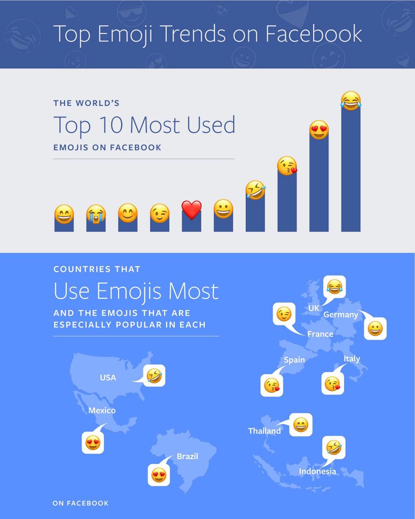 Top Emoji Trends Facebook