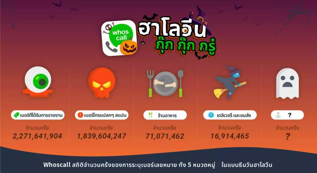 Whoscall แอปบล็อคและระบุเบอร์โทรที่ไม่รู้จัก มาในธีม Halloween สุดน่ารัก