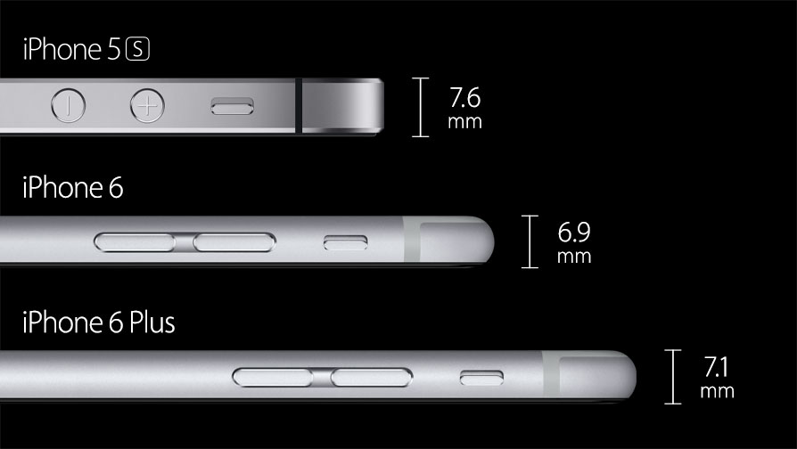 iPhone 5S iPhone 6 iPhone 6 Plus thin